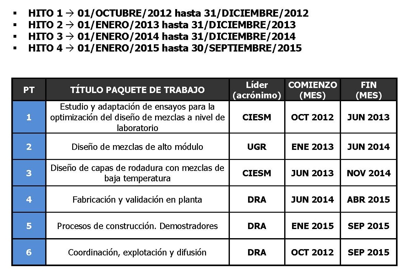 Plan de trabajo-tareas-hitos